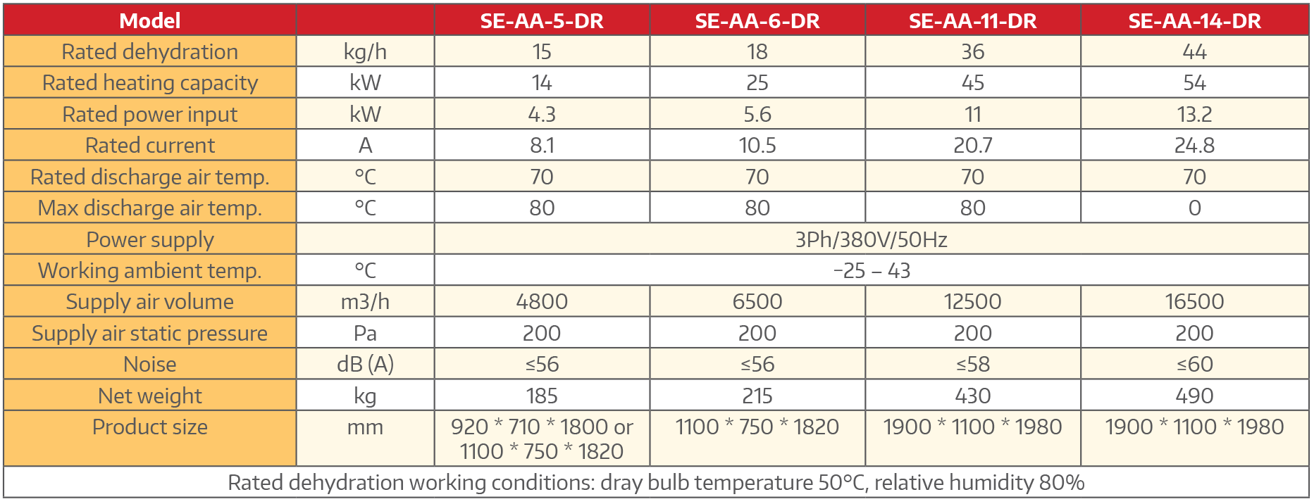 Air Source Dryer table